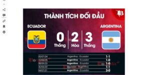 Soi Kèo Argentina Vs Ecuador Ngày 10/9 Lúc 06h00 : Vòng Loại World Cup 2026 3 Sự thể hiện của Argentina vs Ecuador qua các trận đấu trước