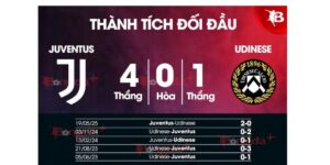 Soi Kèo Juventus Vs Udinese 00h30 Ngày 30/10 – Vòng Bảng 9 SeriA 9 Tình hình thi đấu của Juventus vs Udinese trước khi gặp nhau