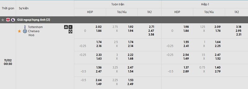 Soi kèo Tottenham vs Chelsea, 00h30 ngày 02/11 - Vòng 10 EPL 3 Tỷ lệ soi kèo trận đấu Tottenham vs Chelsea