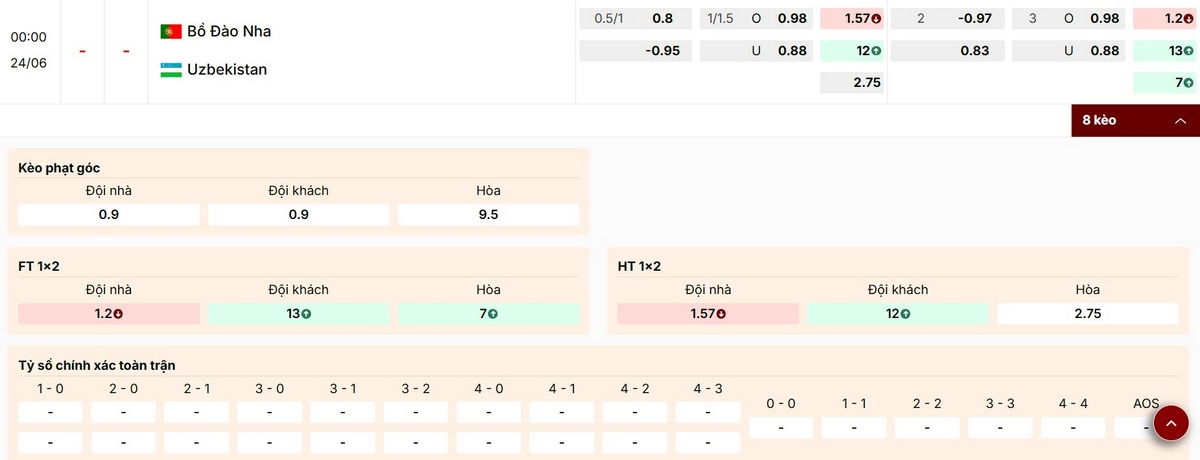 Soi Kèo Bồ Đào Nha Vs Uzbekistan 00h00 Ngày 24/06 - Bảng K World Cup 2026 2 Điểm qua thông số bảng kèo trận Bồ Đào Nha vs Uzbekistan