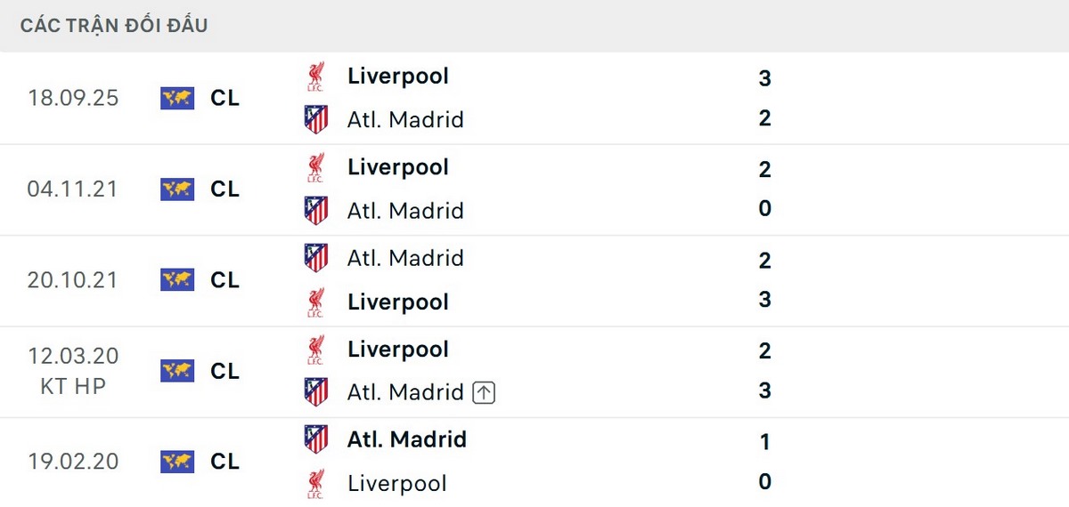 Soi Kèo Liverpool Vs Atletico Madrid 02h00 Ngày 10/09 - Champions League 2026/27 2 Liverpool vượt trội về thành tích đối đầu trước Atletico Madrid