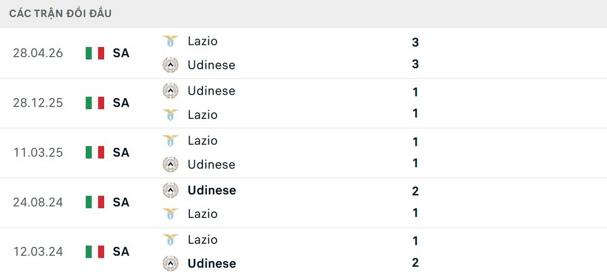 Soi Kèo Udinese Vs Lazio 01h45 Ngày 08/09 - Vòng 3 Serie A 2026/2027 2 Lazio có thành tích đối đầu Udinese vượt trội ngay trên sân khách
